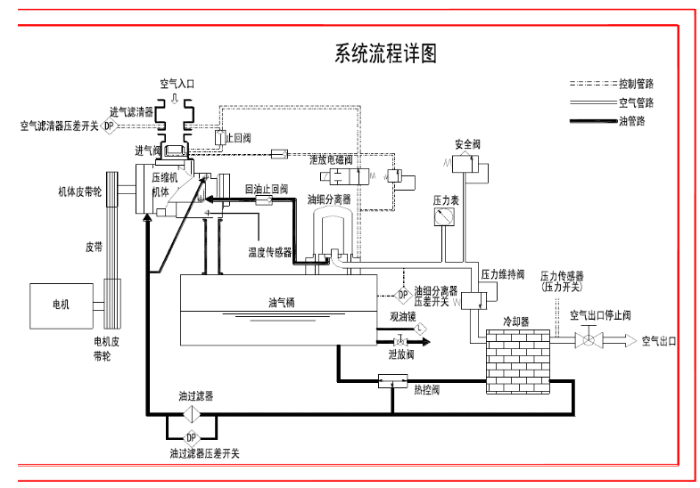 螺杆空气压缩机